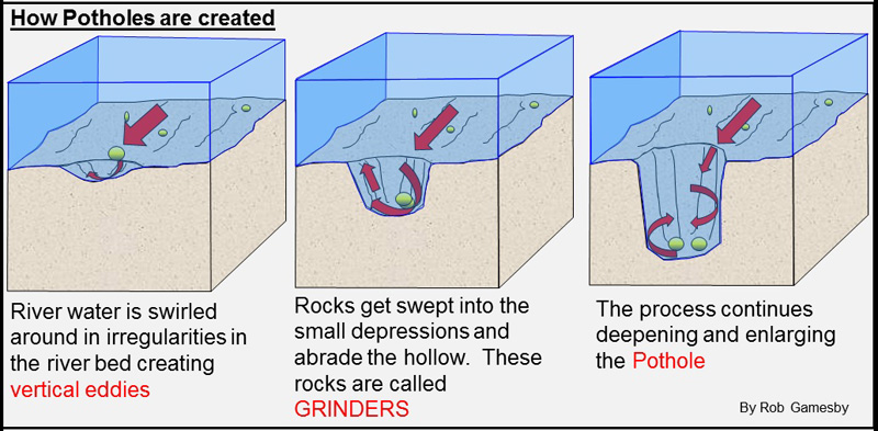 Pothole Formation